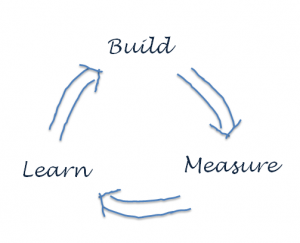 Lean startup - build measure learn