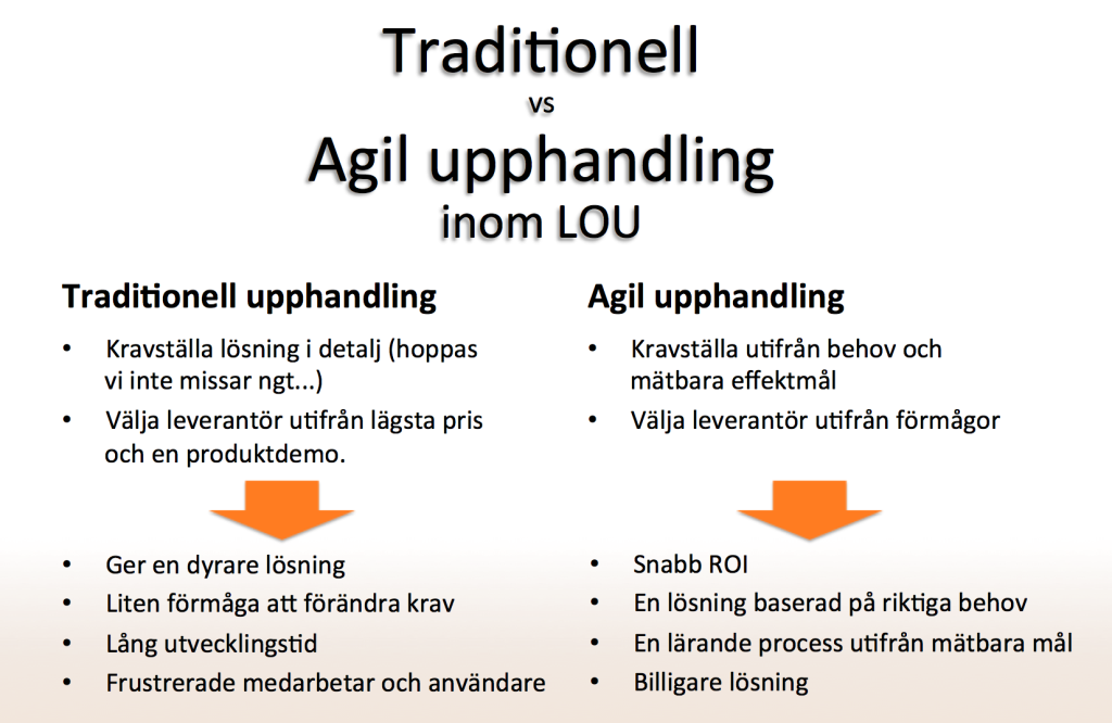 Traditionell Upphandling vs Agil upphandling